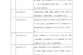 速看！霞山区2022年小学、初中入学招生时间安排表出炉​→图片