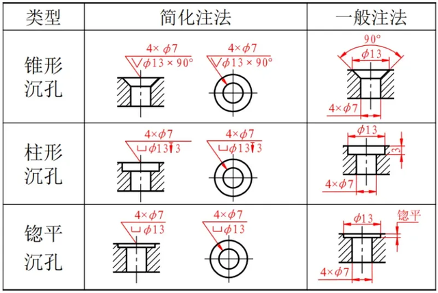 什么是国标尺寸？最基础的标注原则，速看！