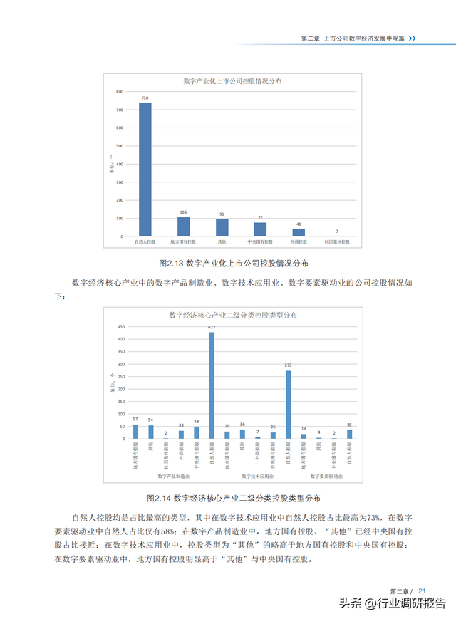 2022���й����й�˾���־��ð�Ƥ�飨ȫ�����붴�죬�ο���ǿ��
