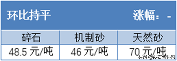 长沙砂石价格表