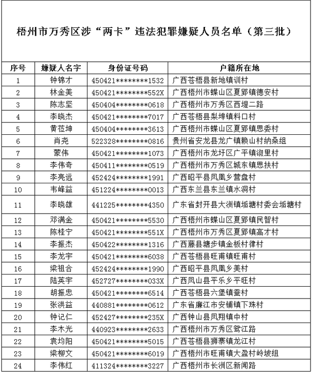 名字、户籍公布！这些人限期投案自首！广西警方发布通告