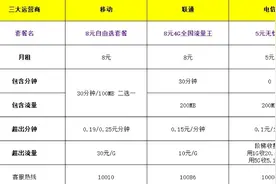 教你如何更改为中国移动/电信/联通 最低最便宜的套餐图片