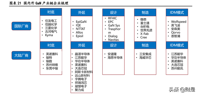 第三代半导体行业分析:千亿级黄金赛道,中国“芯”蓄势待发