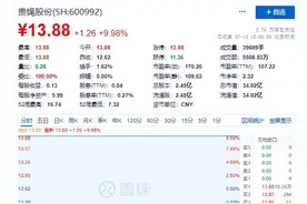 股价离奇涨停，被传习酒“借壳”！刚刚，这家上市公司回应了图片