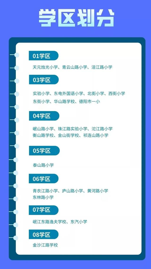 买了学区房就能读书？想在德阳买房给孩子读书的家长注意了