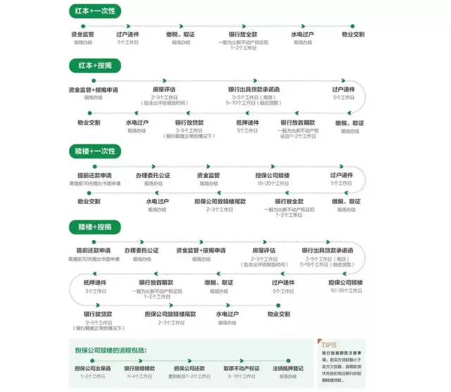 离谱！带看2次中介费120万？高佣金、吃差价，畸形楼市何时能完