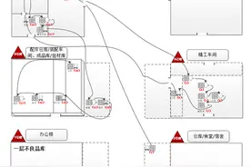 精益布局常用的7种分析工具图片