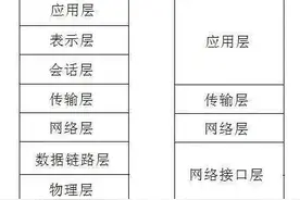 听说把TCP/IP讲绝了图片