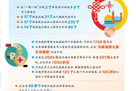 同绘美美与共的丝路新画卷——中国石化助力共建“一带一路”综述图片