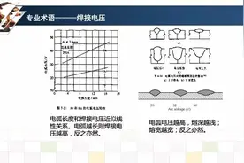 每个工程师都应该了解的焊接专业术语图片