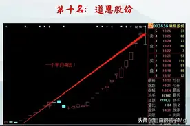 A股史上十大妖股图片