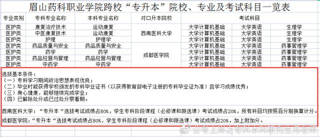 统招专升本丨四川专升本对应本科高校汇总丨最新政策解读