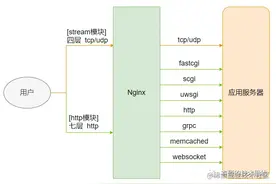 Nginx的10个使用场景 # 强化学习图片