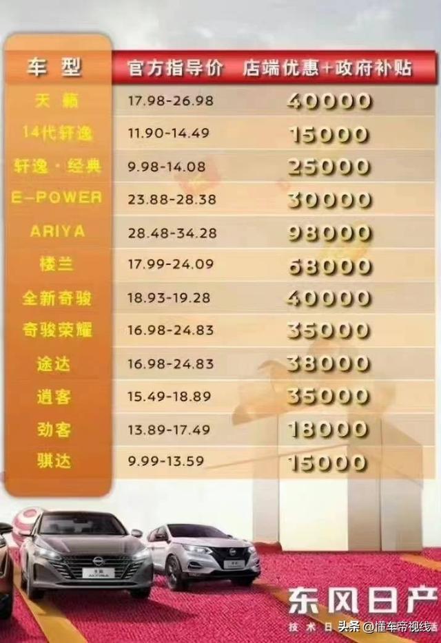 降价太猛 雪铁龙C6湖北卖断货
