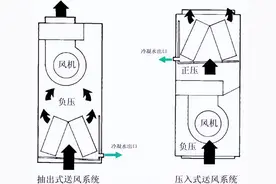 空调箱存水弯设置图片