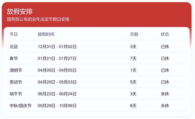 今年端午节放假调休：休三上六 高速不免费