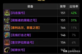 魔兽TBC：都说小花伞很强，仅次于橙弓，为何WCL猎人却很少使用？图片