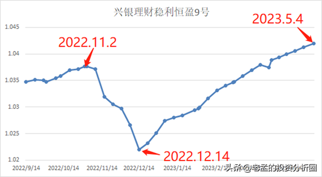 银行理财走出低谷，半年收益1.9%！“牛夫人”又变回“小甜甜”