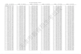 2023年天津高考成绩分段表公布图片
