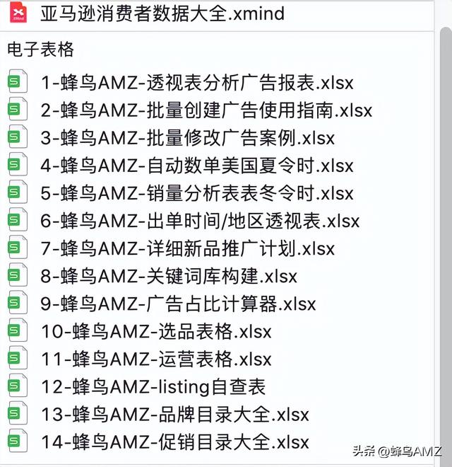原来在listing优化上还可以下这些功夫