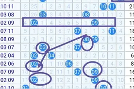 大乐透22083期后区，最小差值1和最大差值11，都要特别关注图片