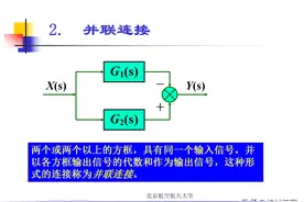 《自动控制原理》精品课件，1000页PPT全面讲解，直观易懂图片