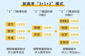 新高考模式：四川2025年要实行的“3+1+2”是什么意思？图片