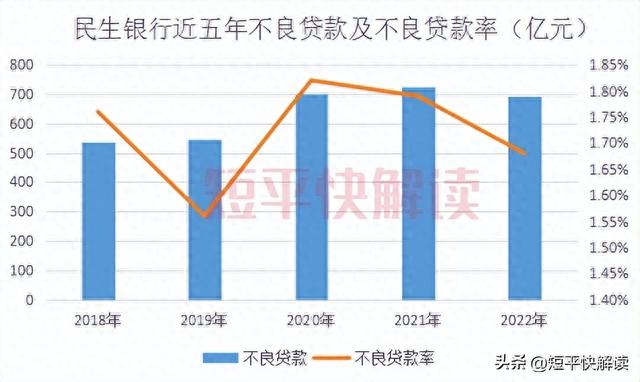 民生银行个人贷款好贷吗，民生银行个人贷款好贷吗知乎 配图11