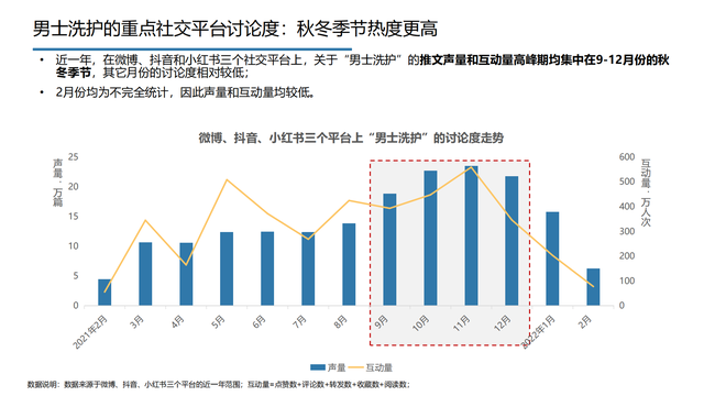 2022���й��󽡿���ҵ�о����棨�����ѡ������ơ���������������
