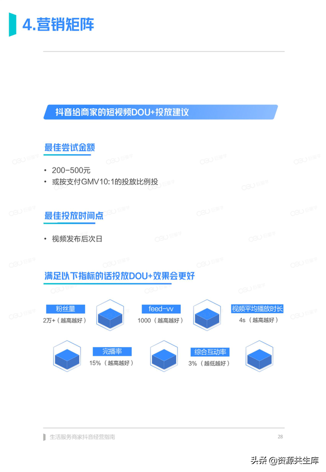 2022����������̼Ҷ�����Ӫ�ֲᣨ������ϵ+Ӫ������+���㰸����