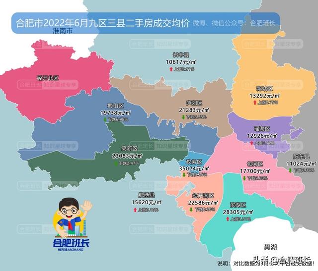 连续两月调控对二手房有何影响？8000字分析合肥九区三县6月数据