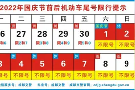 成都交警重要提醒！图片