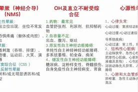 常见病之晕厥图片