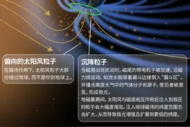 为何地磁暴会引发极光？我们即将迎来极光爆发年？一图读懂图片