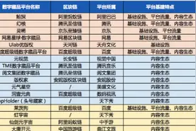 数字藏品交易平台APP有哪些？图片