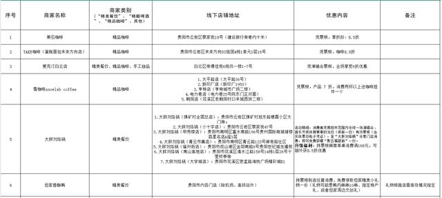 【“爆米花”贵阳全攻略·上哪吃？】“一票”吃遍洋芋国招牌美食