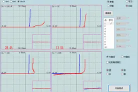 一篇文章了解清楚二极管（PN结）的VI特性曲线图片