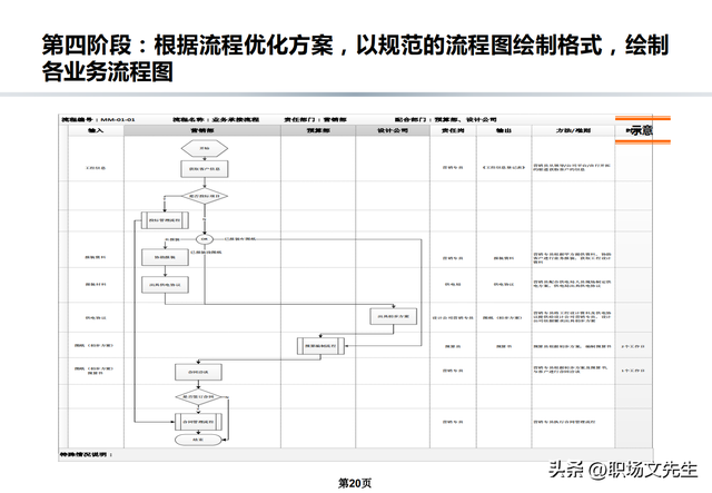 流程架构和规划，公司流程优化管理方案，流程规范和管理