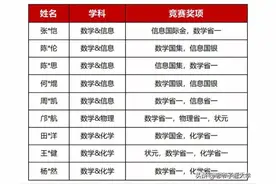 没有竞赛奖牌考进清华姚班的机会有多大？多少清华新生是统招的？图片