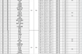 西华师范大学2023年录取分析，在川一本最高584分，二本最高546分图片