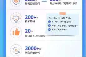 阅文开启防盗后作者收入平均提高3.5倍，万相之王万订成就达成图片