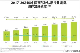 5013亿的美白赛道，光甘草定将成下一个风口？图片