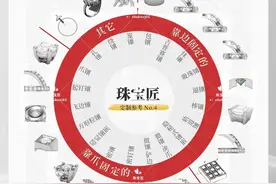 涨知识 | 30种宝石镶法大揭秘！保姆级教程教你定制戒指，第三弹图片