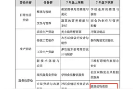 重磅！流浪动物救助将纳入中小学义务教育图片