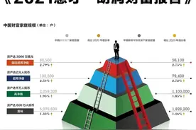中国“富裕家庭”标准出炉，占比1.1%，这些人都是干什么的？图片