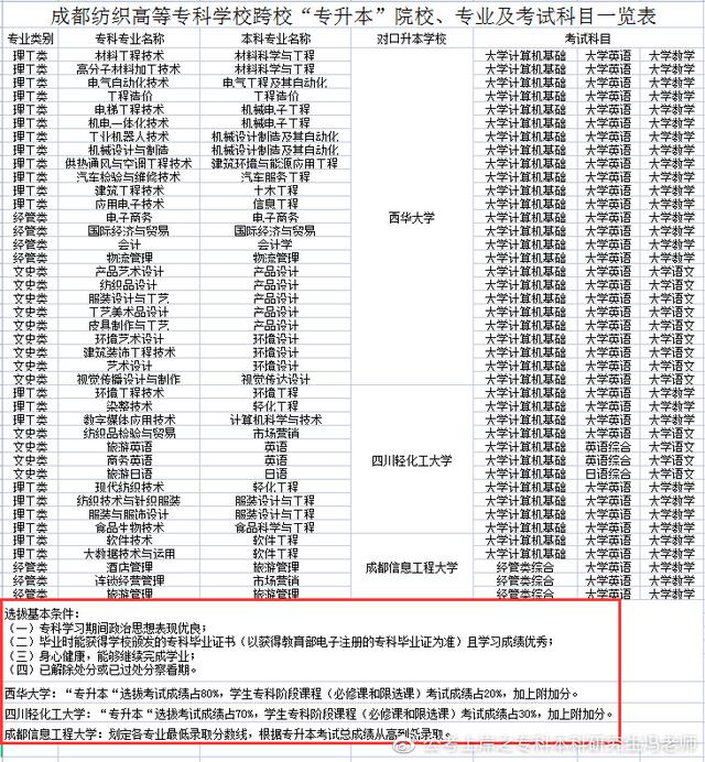 统招专升本丨四川专升本对应本科高校汇总丨最新政策解读