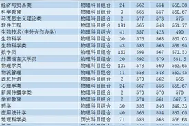 2021年河北师范大学、石家庄学院在河北省分专业录取分数图片