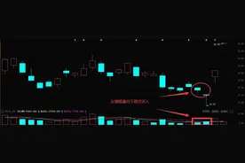 底部反转形态之岛形反转形态（三步买入法）图片