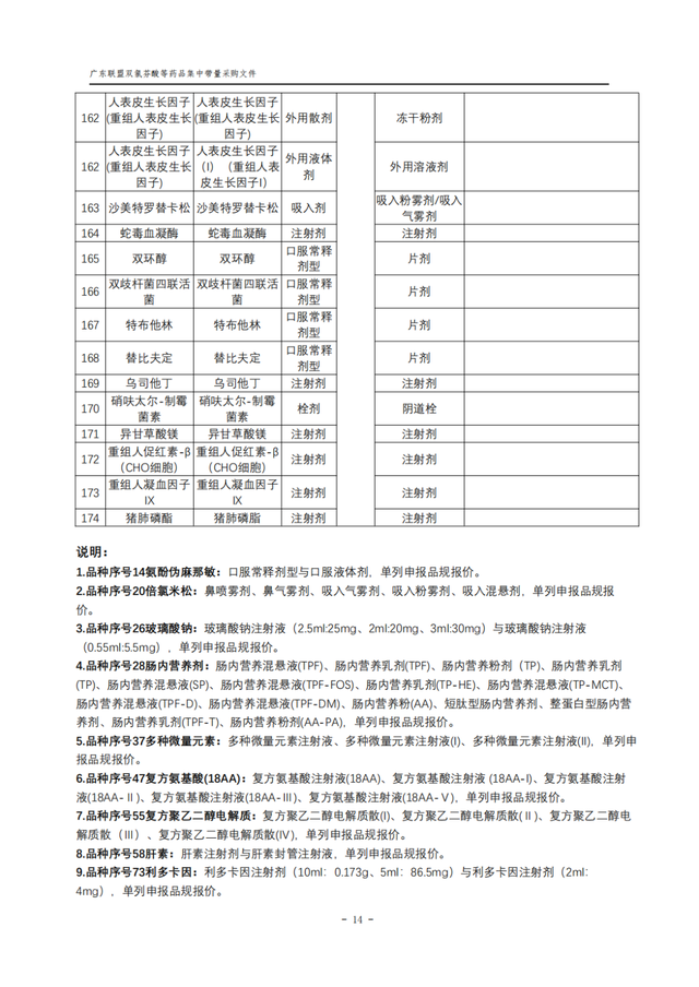 重磅！276个大品种，广东11省开始集采