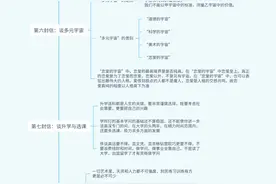 《给青年的十二封信》知识点梳理（思维导图）图片